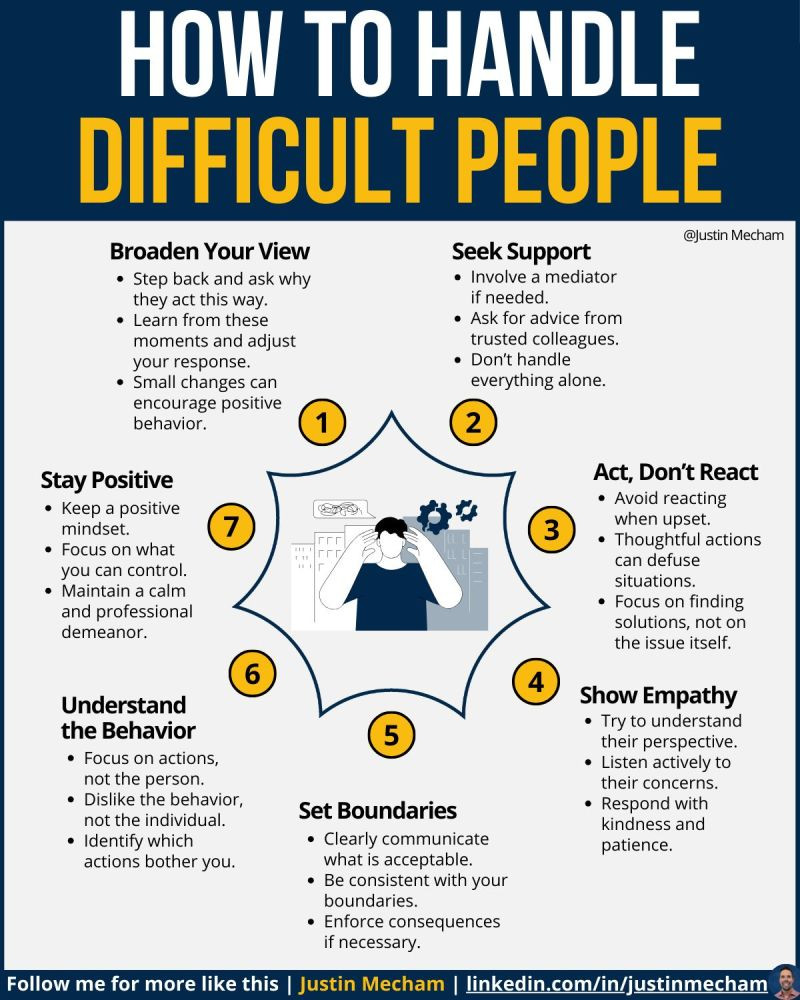 How To Handle Difficult People?